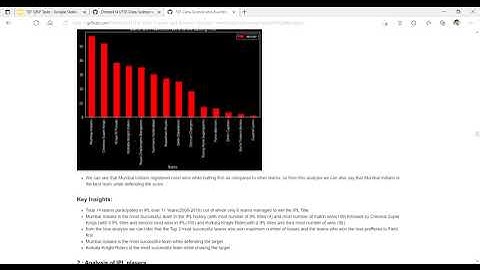 Exploratory Data Analysis - Sports | Task 5 | The Spark Foundation |