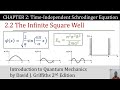 Application of Schrodinger’s time independent wave  equation