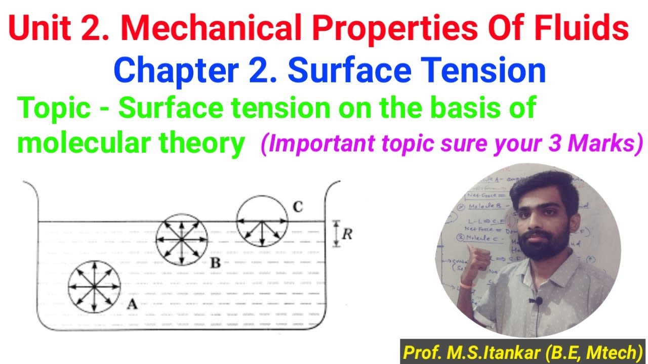 Surface tension on the basis of molecular thoery in hindi laplace