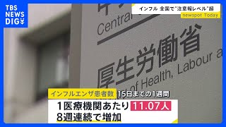 季節性インフルエンザの患者数が8週連続で増加　「注意報レベル」超える｜TBS NEWS DIG