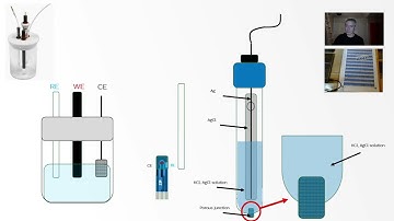 Understanding a pseudo reference electrode
