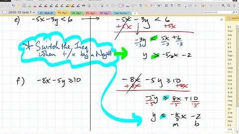 Unit 2 Review 5 on Linear Functions  Part 2