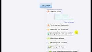 Javascript Tutorial 0 - Course plan By shojibur Rahman