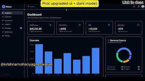 React Admin Dashboard Starter Kit – Build SaaS Faster! (UI Kit + Tailwind + TS) | Support Indie Dev