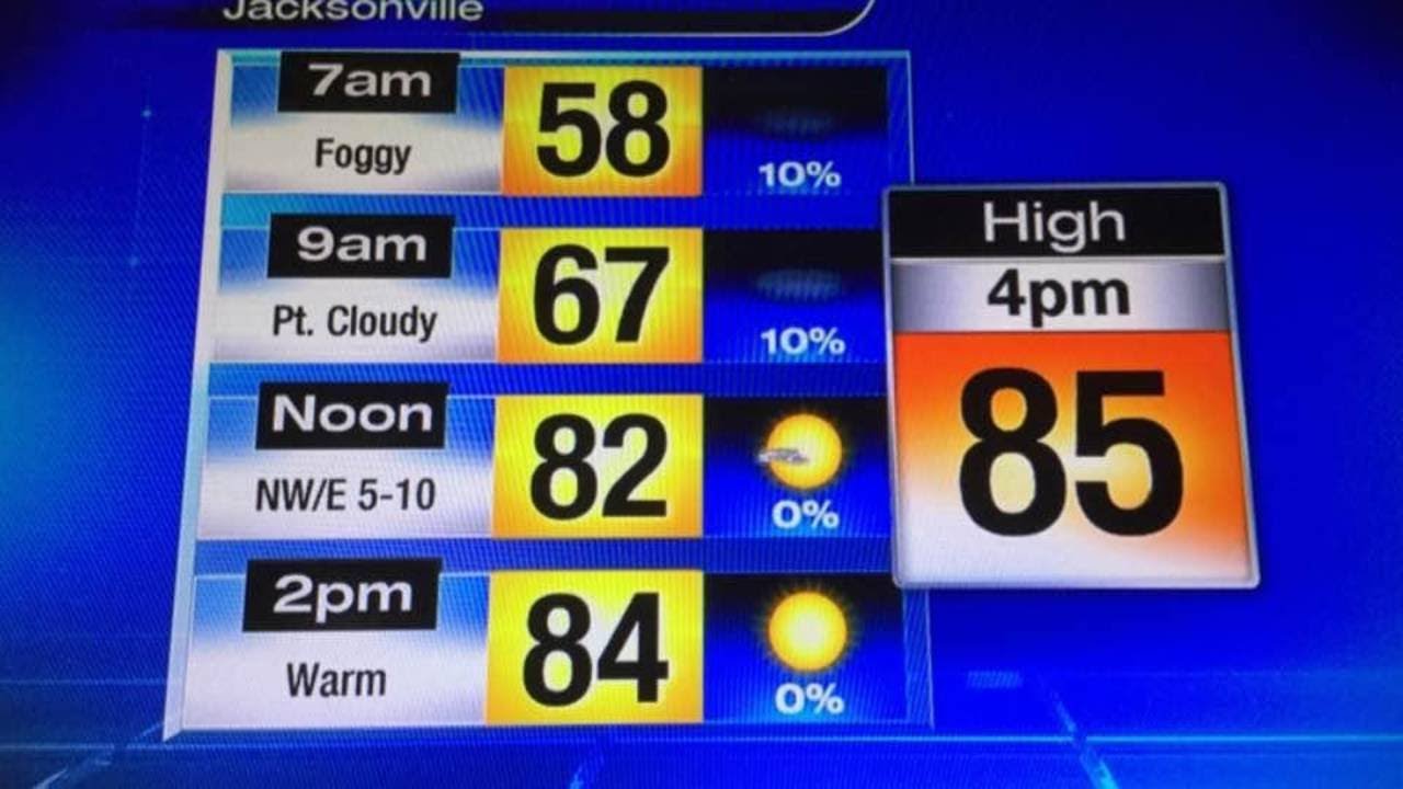 Trick or treat forecast - YouTube