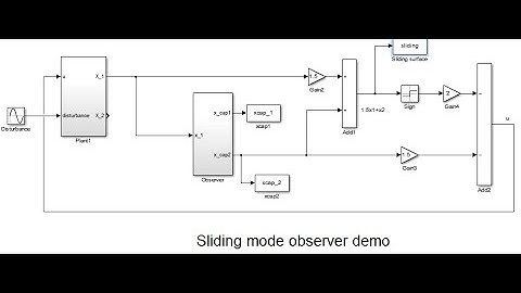 Sliding mode observer: MATLAB demonstration