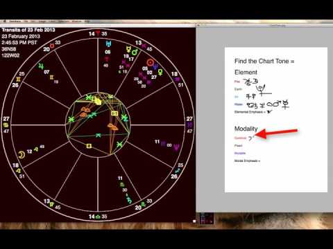 Find Out Horoscope Chart