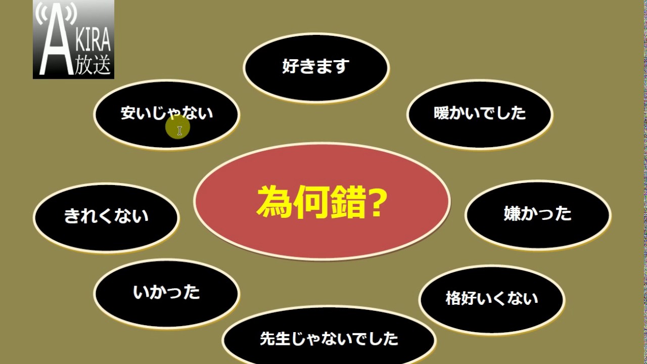 有何錯? - 日語各詞時態