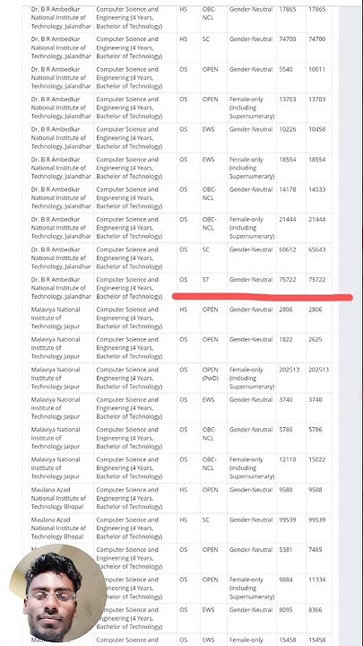 Jee Advanced 2016 Opening And Closing Ranks Jee mains ka All NIT College open and closing rank - YouTube