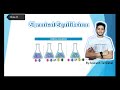 CHEMICAL EQUILIBRIUM :CONCEPT &amp; EXPLAINATION |NEET &amp; BOARD| NCERT#NEET #chemistry