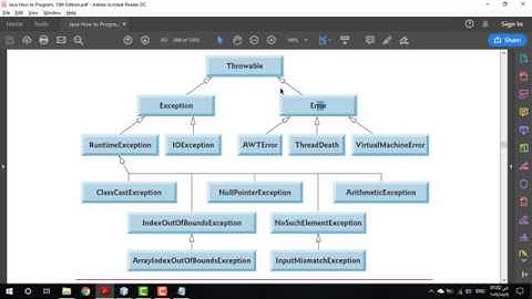 Chapter 11 Exception Handling Part 3