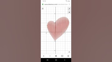 Creating Graph of Wave Equation of Dynamic Love using Explicit Function run on Desmos software