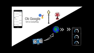 Home Automation using Bolt IoT (Google Assistant)