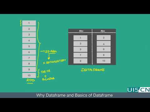Dataframe shape. Конструктор dataframe. dataframe компания. dataframe в jupiter. dataframe перевод.
