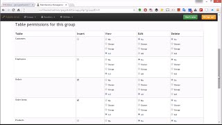 Managing Access Permissions Logged-In Users