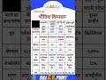 Bhautik Vibhajan #gk #rajasthangk #rajasthan #gkshorts #rajasthangkinhindi #gkinhindi #gkquestions