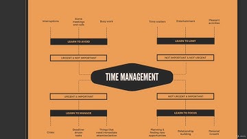 the way into mind mapping and personal development