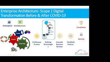 TOGAF 9.2 Foundation Training: Phase B, C & D (Session 3 Part 1,  Education use case)