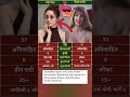 🔥😱Shraddha Kapoor and Disha Patani — two modern Bollywood stars known for 🔥😱