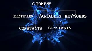 C Tokens - Identifiers, Keywords, Constants, Operators, Special symbols - C LANGUAGE