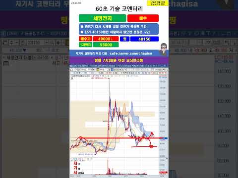 [60초 코멘터리] <strong>세방전지</strong> 주가 매매전략 230610