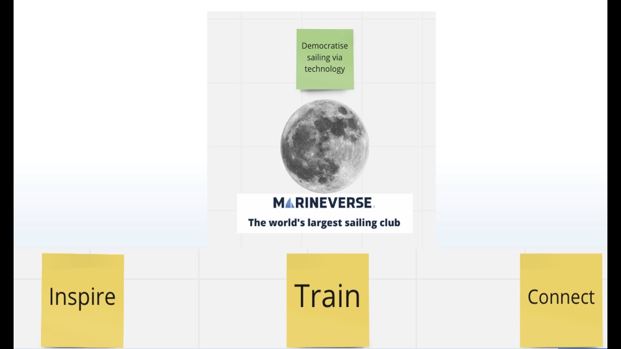 MarineVerse - The world's largest sailing club