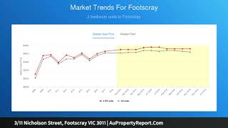 3/11 Nicholson Street, Footscray VIC 3011 | AuPropertyReport.Com 3/11 Nicholson Street, Footscray VIC 3011 | AuPropertyReport.Com