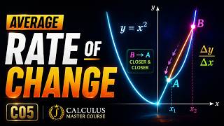 Famous Average Rate of Change Explained | The Road to Derivatives Chapter 05 Wealth
