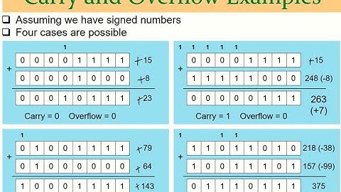 Carry and Overflow Bits | Carry and Overflow Flags