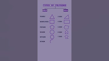 Types of polygons II #maths #shorts #polygon