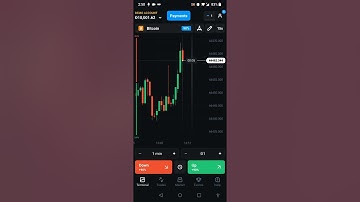 Make $100 per day | Best Binary Options Strategy 2022