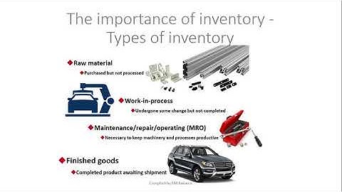 Inventory Management   Part 1