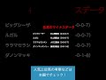 危険な人気馬 2026　高松宮記念　過去10年のマイナスデータ&各馬のマイナスデータ #競馬 #高松宮記念 #危険な人気馬