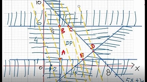 Garis selidik & metoda titik pojok untuk menentukan nilai optimal fungsi objektif.