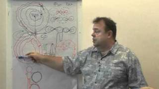 2012 год - конец света. Стоит ли бояться?(, 2010-11-28T13:09:59.000Z)