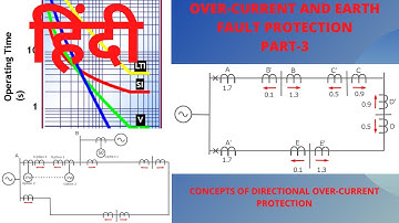 (हिंदी में) - Part-3: Overcurrent & Earth Fault Protection | Directional Over Current | IDMT | TMS
