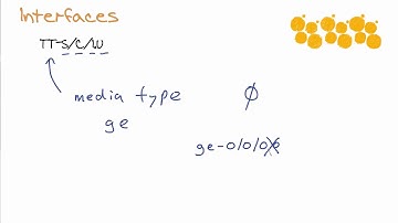 JNCIA-Junos JN0-102  - Juniper Device Interfaces