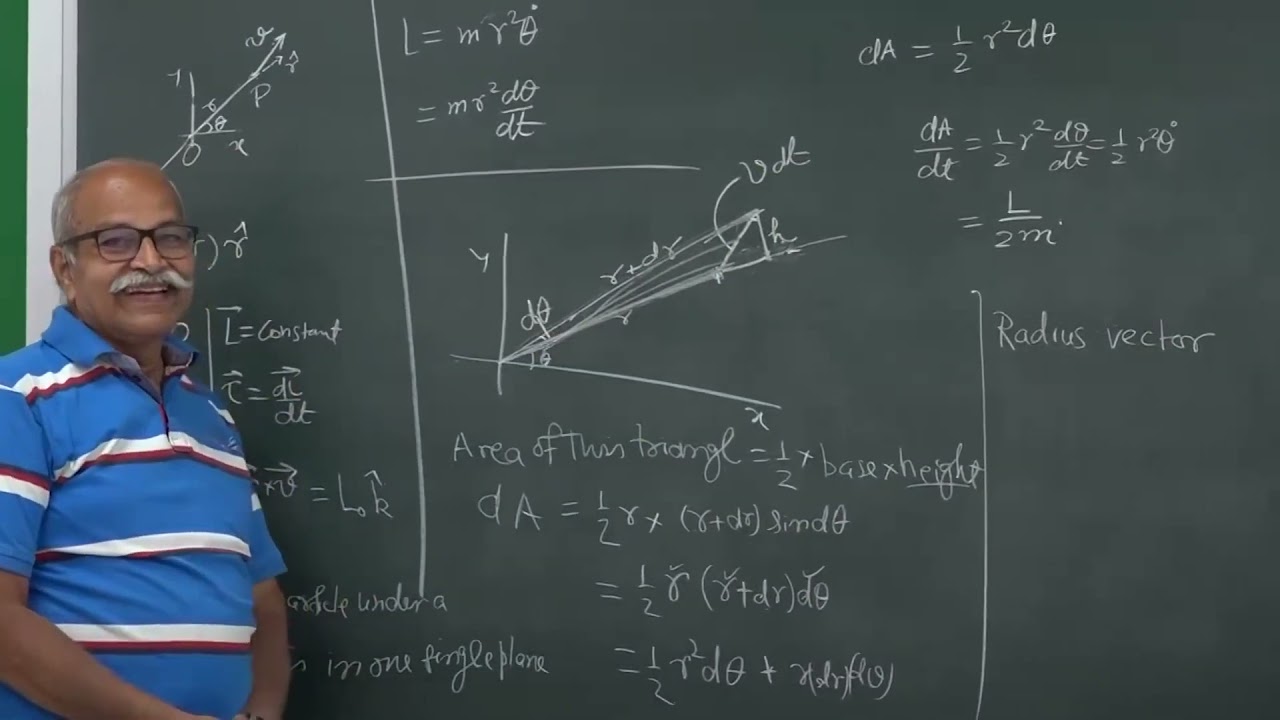 Lecture 6  Central force motion