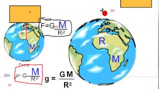 Chapter 7 Review: Circular Motion and Gravity