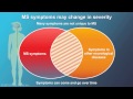 Understanding Multiple Sclerosis