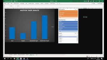 Aksiyon Takip Sistemi Kurma | PivotChart-Veri Doğrulama-Eğer Kullanarak