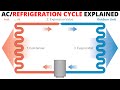 Basic Refrigeration Cycle Explained (HVAC 101) Step By Step