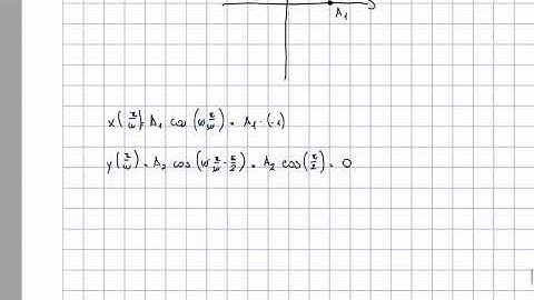 Exercise 5.16 Classical Mechanics John R Taylor