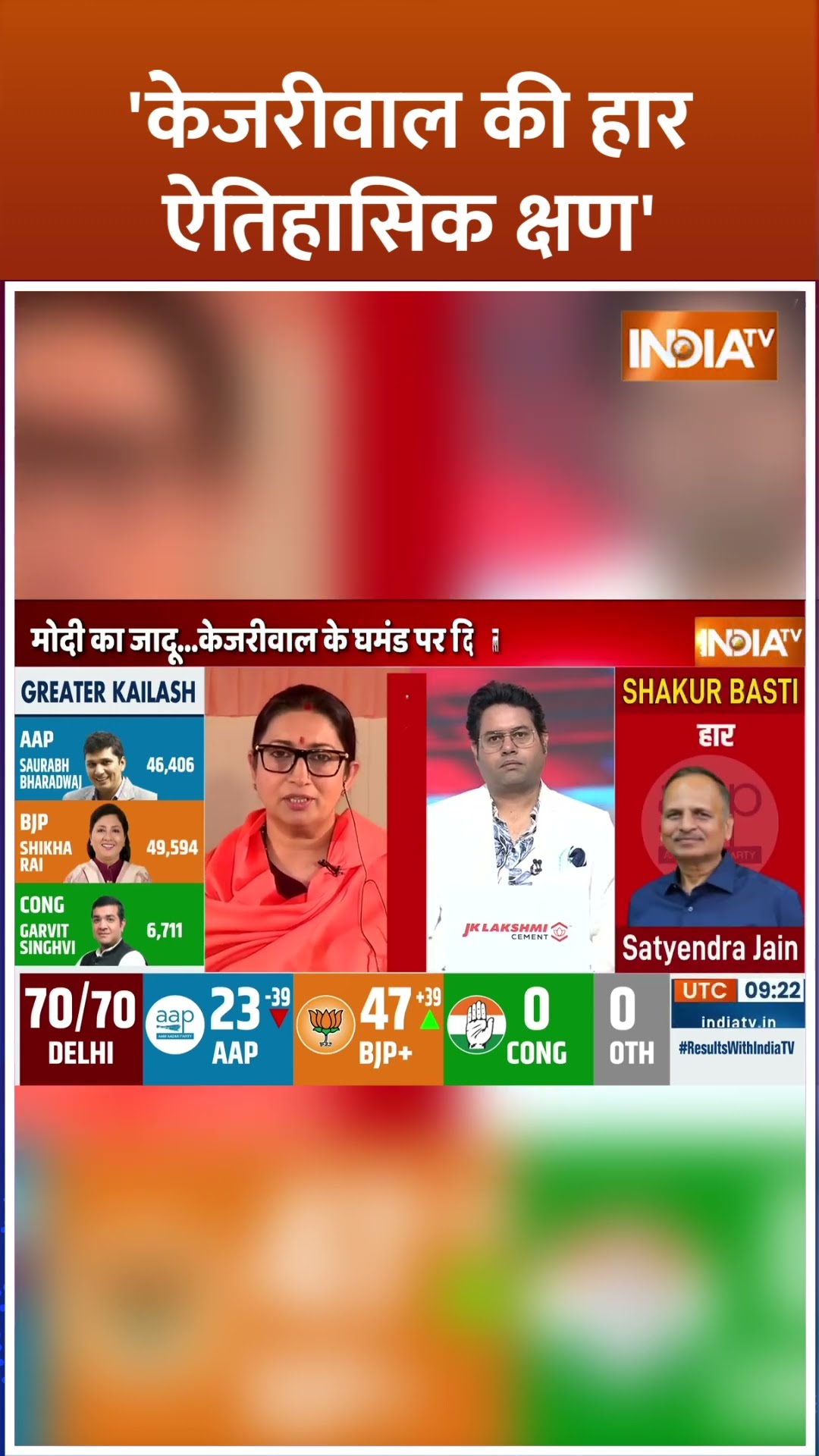 'केजरीवाल की हार ऐतिहासिक क्षण'  #delhielection2025 #delhielectionresults2025 #shorts #kejriwal