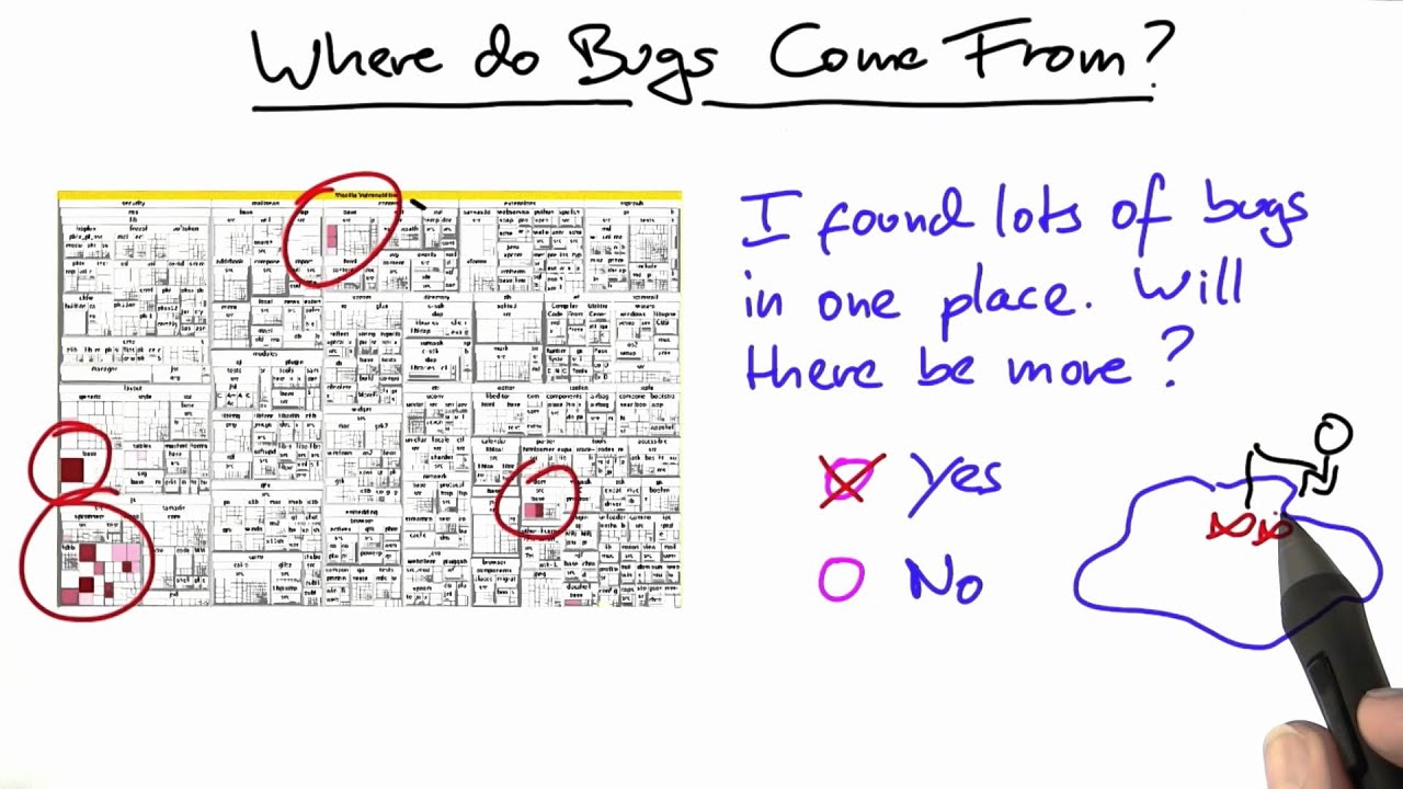Predict the Future Solution - Software Debugging - YouTube