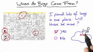 Predict the Future Solution - Software Debugging