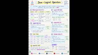 Java – Logical Operators