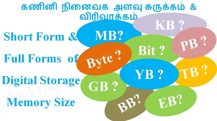 Full Forms of bit, byte, KB, MB, GB, TB, PB, EB, ZB, YB, BB binary | all digital memory units
