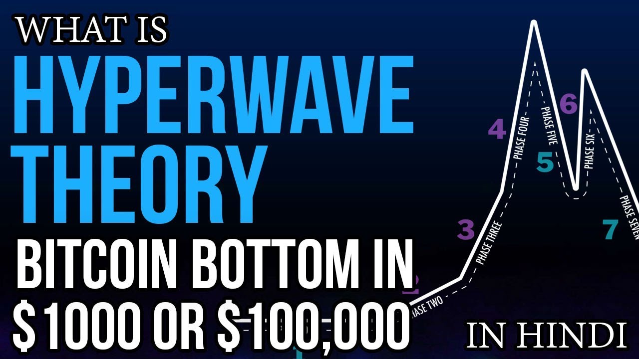WHAT IS HYPERWAVE THEORY & BITCOIN BOTTOM IS IN? BITCOIN $1000 OR $100,000  IN HINDI - YouTube