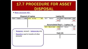 17.7 Procedure for Asset Disposal